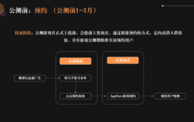 营销投放下半场，游戏行业如何寻觅进化空间？